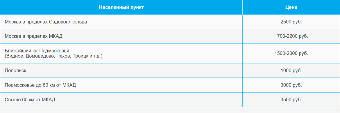 Доставка газа и газовых баллонов по Карамышевской и области